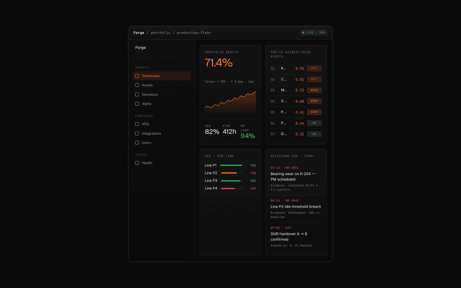 Forge - a live production dashboard showing OEE, line status, and downtime reasons across the plant floor.